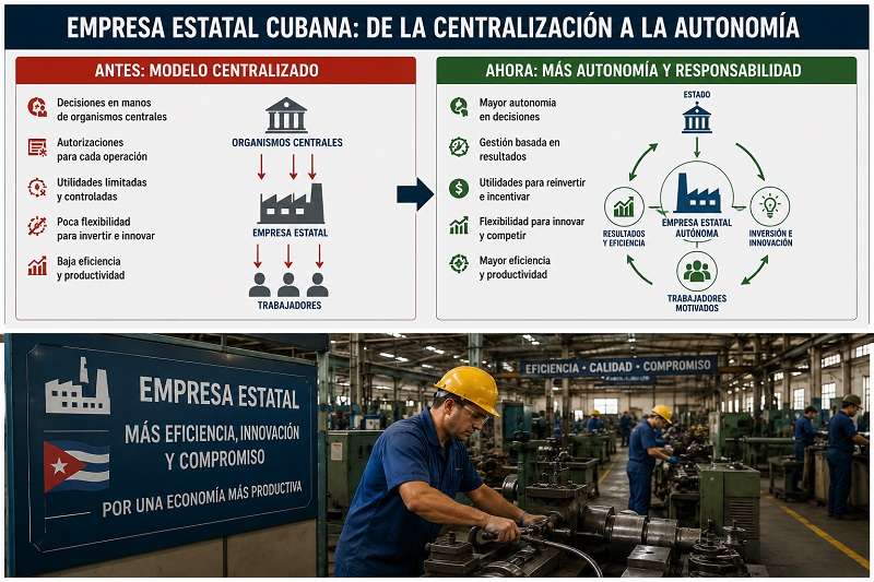 empresa estatal cubana después de las reformas